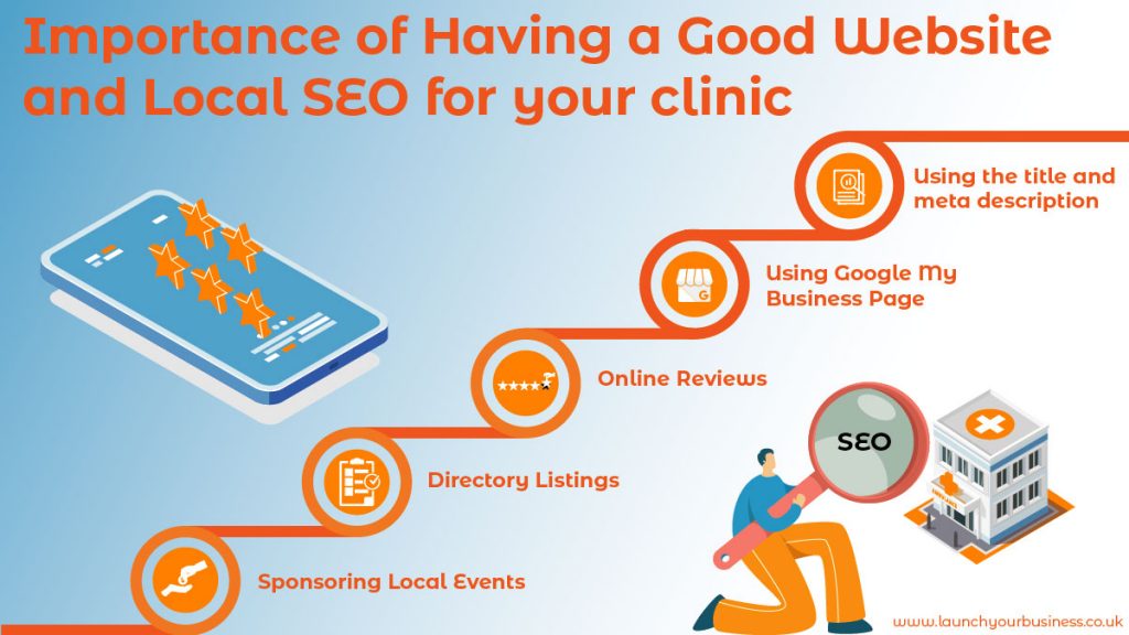 How it is important to have a good website and local SEO for a clinic?