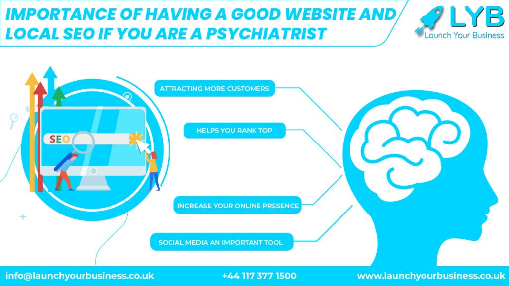 Importance of having a good website and local seo for a psychiatrist clinic